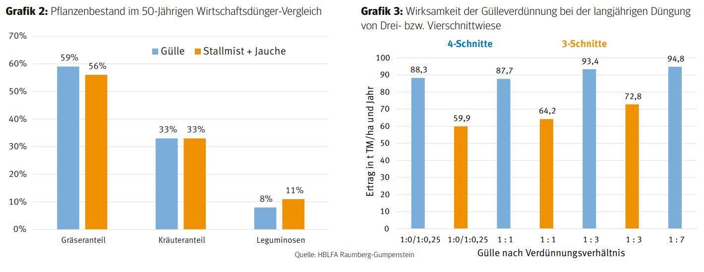 Grünland3.jpg © Archiv Grünland3.jpg © Archiv