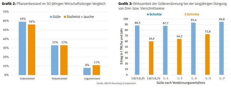 Grünland3.jpg © Archiv Grünland3.jpg © Archiv