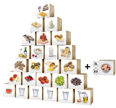 Ernährungs-Pyramide.png