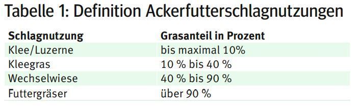 Ackerfutterschlagnutzungen.jpg © LK Kärnten Ackerfutterschlagnutzungen.jpg © LK Kärnten