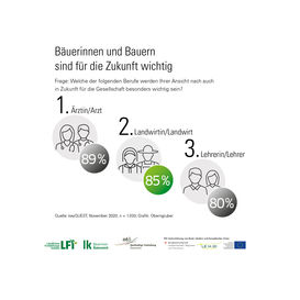 Umfrage Bild der Landwirtschaft2.jpg Umfrage Bild der Landwirtschaft2.jpg