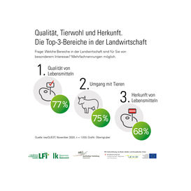Umfrage bild der Landwirtschaft4.jpg Umfrage bild der Landwirtschaft4.jpg