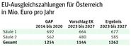 GAP_1.jpg © LK Kärnten/Kärntner Bauer