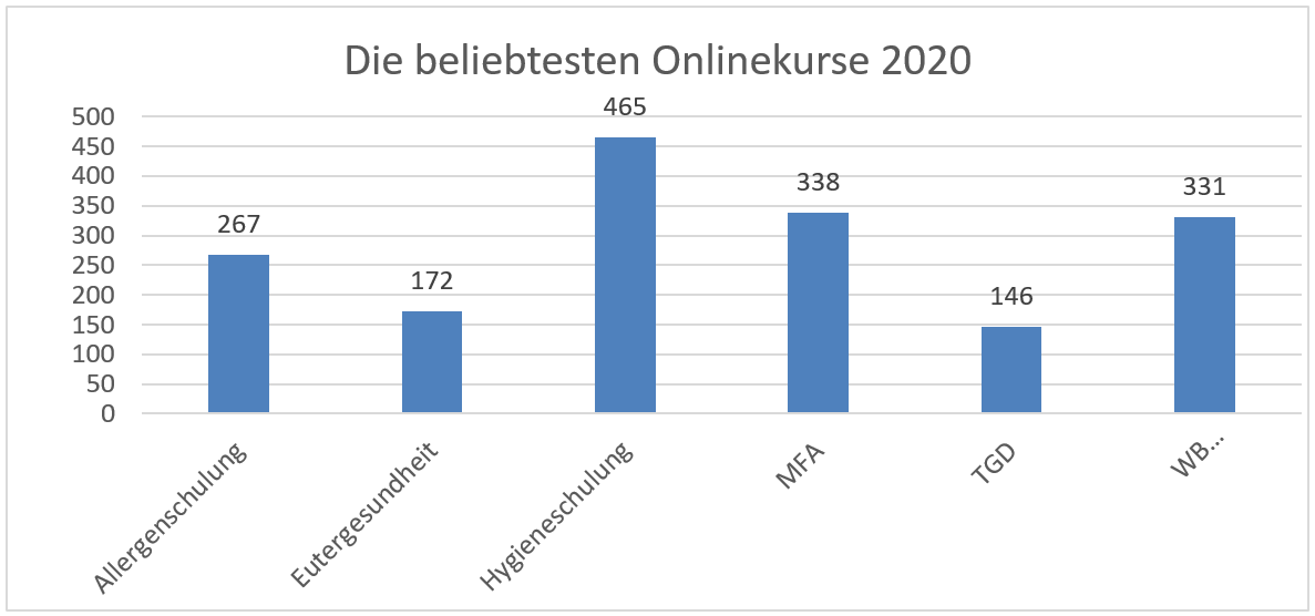 Onlinekurse 2020.png