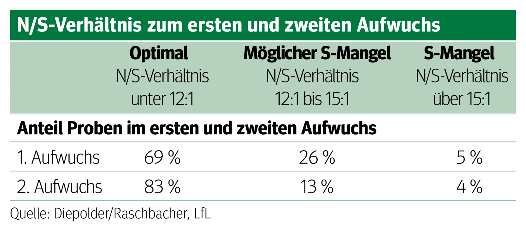 Schwefel spielt  eine Hauptrolle im Grünland.png © Archiv Schwefel spielt  eine Hauptrolle im Grünland.png © Archiv