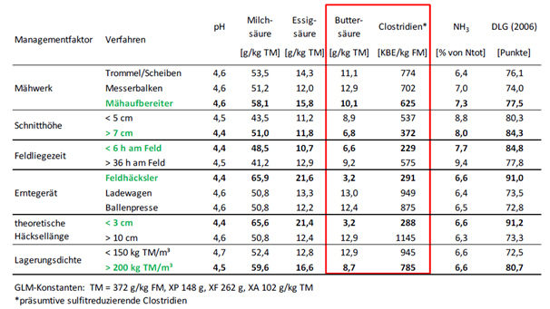 Tab 3 Effekte der Futterbearbeitung.jpg