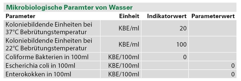 Tabelle