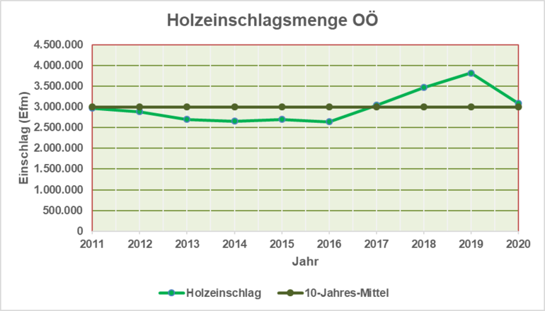 Holzeinschlagsmenge.png Holzeinschlagsmenge.png