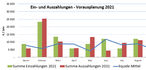 Ein und Auszahlungen2021.jpg Ein und Auszahlungen2021.jpg