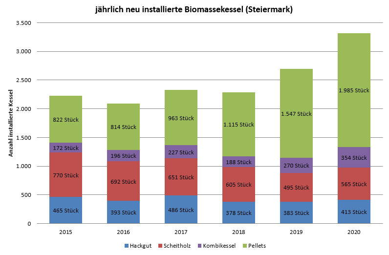 kessel-2020.png © LK Steiermark kessel-2020.png © LK Steiermark