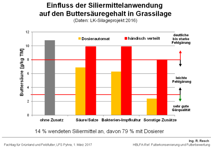 Händische Verteilung von Siliermittel bringt nur wenig Händische Verteilung von Siliermittel bringt nur wenig