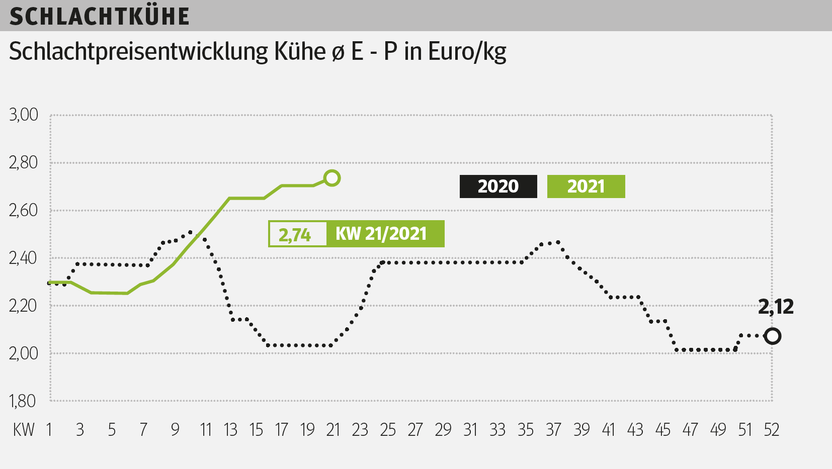 Bildschirmfoto 2021-05-26 um 10.41.00.png © Grafik RZV Bildschirmfoto 2021-05-26 um 10.41.00.png © Grafik RZV