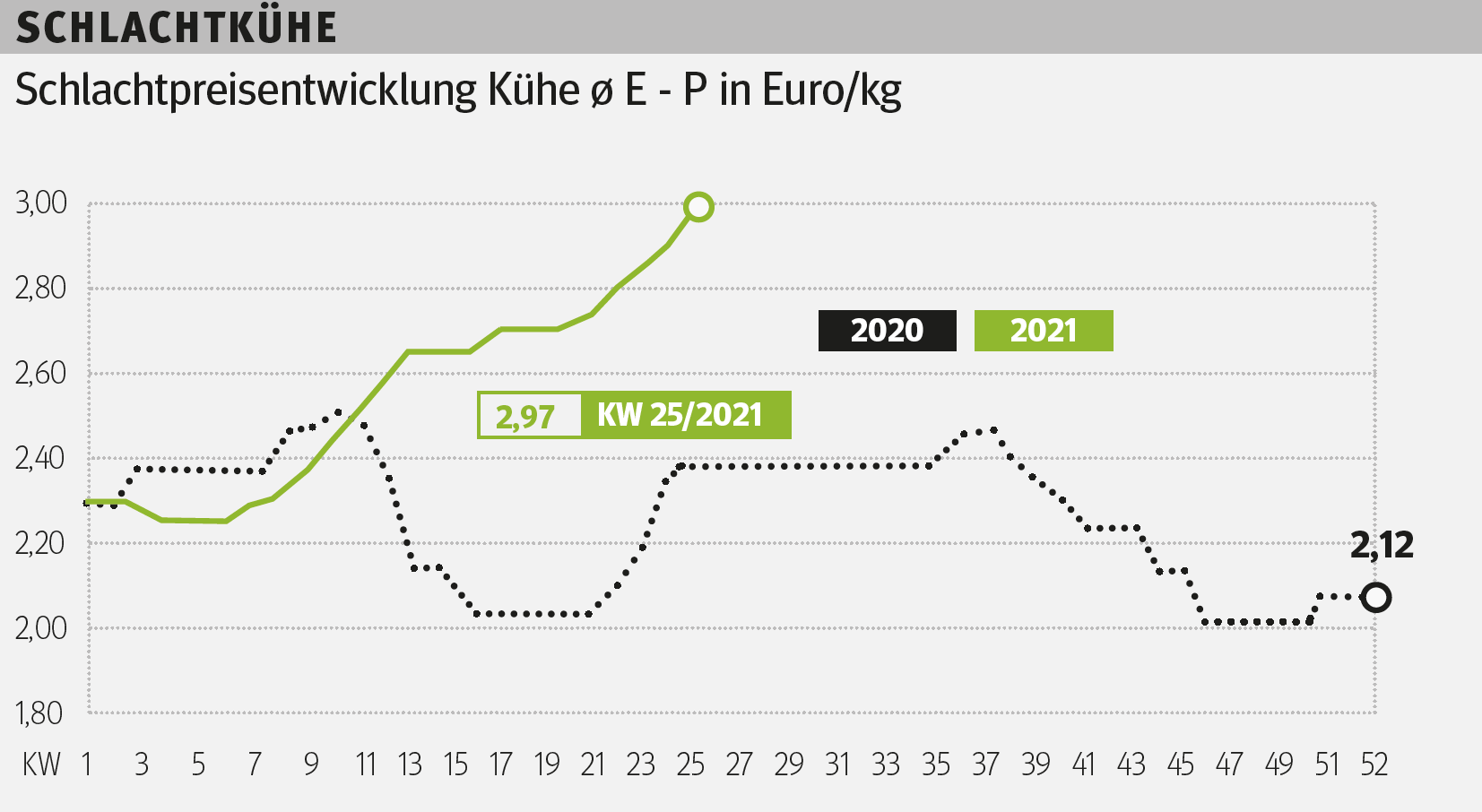 Bildschirmfoto KW 25 2021-06-22 um 15.32.21.png © Grafik RZV Bildschirmfoto KW 25 2021-06-22 um 15.32.21.png © Grafik RZV