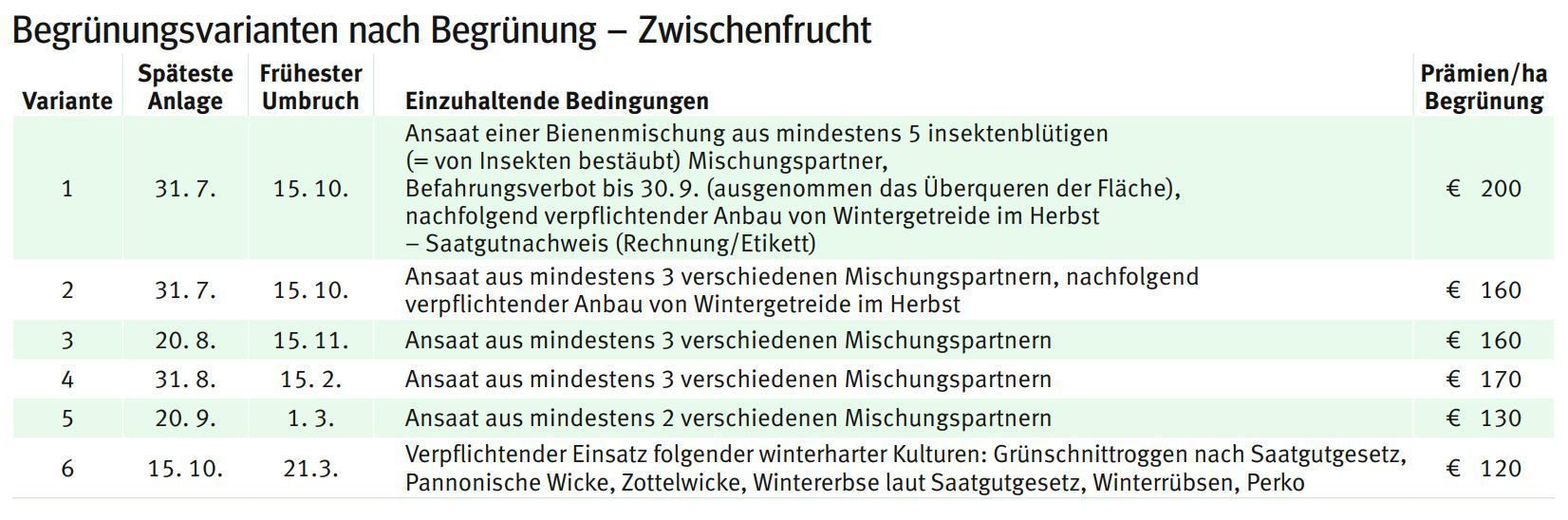 Begrünungsvariante.jpg © LK Kärnten Begrünungsvariante.jpg © LK Kärnten