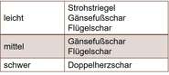 Tabelle_Geräte_Stoppelbearbeitung.jpg © BWSB Tabelle_Geräte_Stoppelbearbeitung.jpg © BWSB