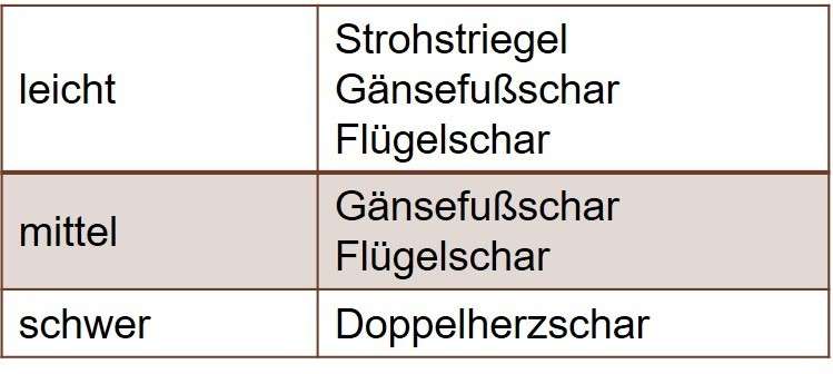 Tabelle_Geräte_Stoppelbearbeitung.jpg © BWSB Tabelle_Geräte_Stoppelbearbeitung.jpg © BWSB