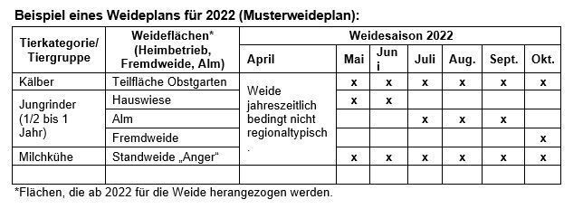 Beispiel eines Weideplans für 2022 (Musterweideplan).jpg © Beispiel Weideplan Beispiel eines Weideplans für 2022 (Musterweideplan).jpg © Beispiel Weideplan