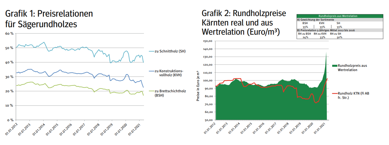 holzpreis.png © LK Kärnten holzpreis.png © LK Kärnten