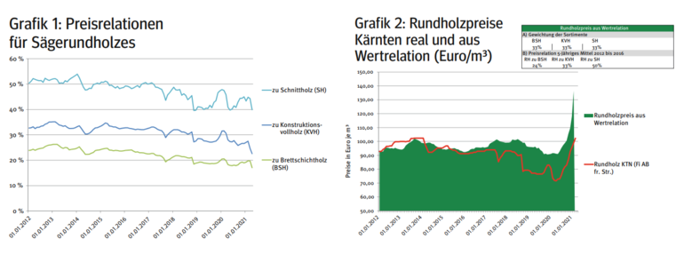 holzpreis.png © LK Kärnten holzpreis.png © LK Kärnten