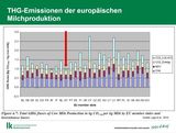 Treibhausgas-Emissionen der europäischen Milchproduktion © Leip et al 2010