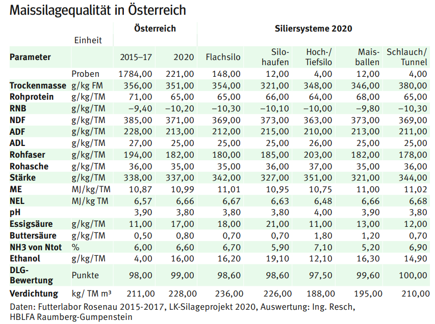 Maissilagequalität.png