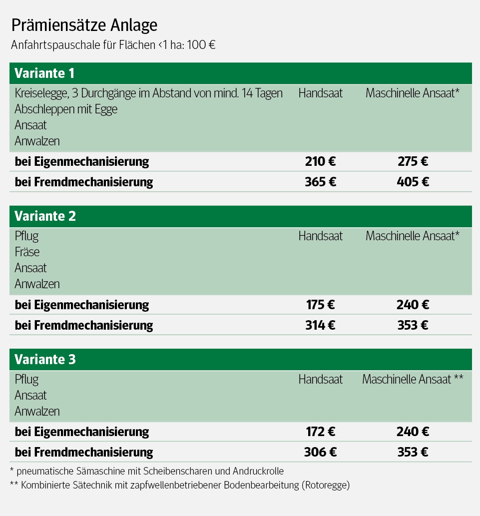Förderung für die Neuanlage von Extensivwiesen .png © Archiv Förderung für die Neuanlage von Extensivwiesen .png © Archiv