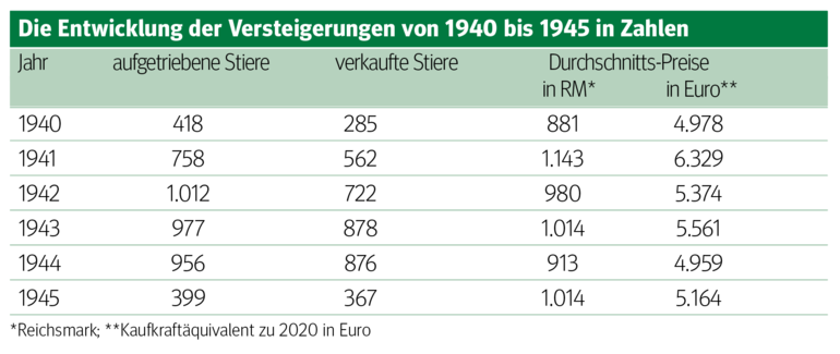 Anschluss an Deutsches Reich rüttelt an Verband.png