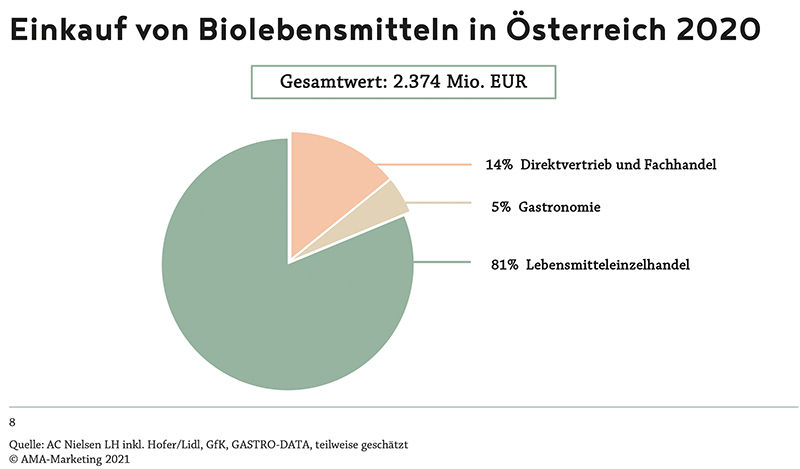 Biocharts 1 4c.jpg © AMA-Marketing 2021