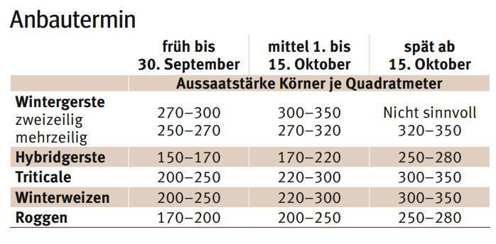 Anbautermine.jpg © LK Kärnten/Kärntner Bauer Anbautermine.jpg © LK Kärnten/Kärntner Bauer