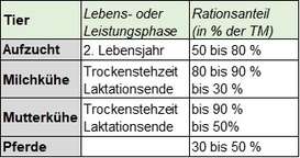 Einsatz XF-reiches Grundfutter Tab. 2.jpg Einsatz XF-reiches Grundfutter Tab. 2.jpg