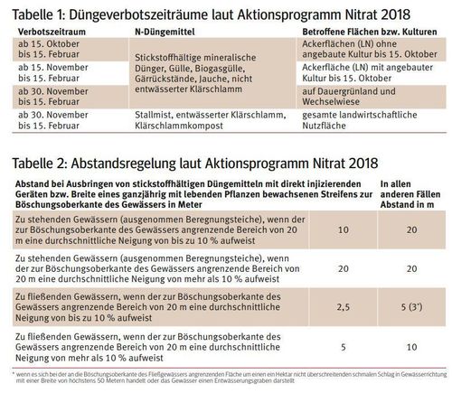 palaterra dünger BIO Universaldünger 5kg – klimafarmer