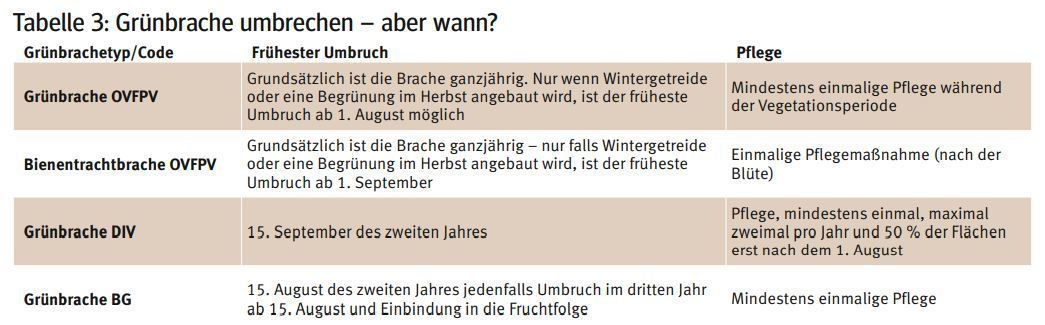 Herbstdüngung2.jpg © LK Kärnten/Kärntner Bauer Herbstdüngung2.jpg © LK Kärnten/Kärntner Bauer