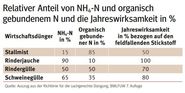 Nährstoffe.jpg © LK Kärnten/Kärntner Bauer Nährstoffe.jpg © LK Kärnten/Kärntner Bauer