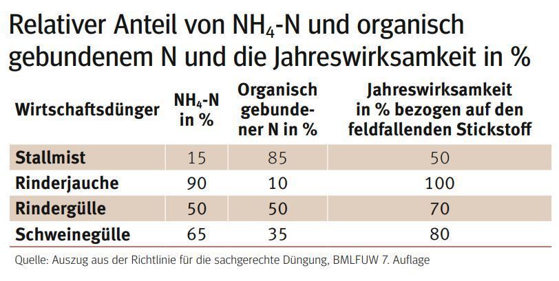 Nährstoffe.jpg © LK Kärnten/Kärntner Bauer Nährstoffe.jpg © LK Kärnten/Kärntner Bauer