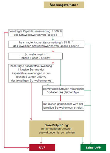 11 Änderungsvorhaben.jpg © LK Niederösterreich