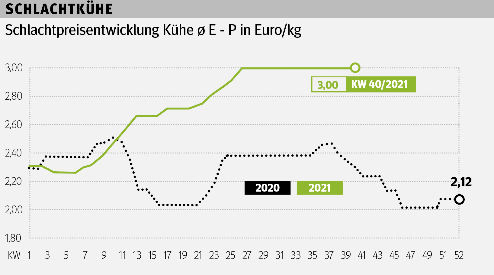 Bildschirmfoto 2021-10-06 um 15.45.09.png © Grafik RZV Bildschirmfoto 2021-10-06 um 15.45.09.png © Grafik RZV