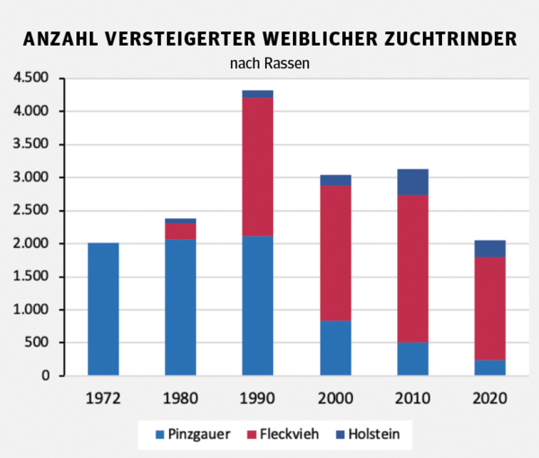 In Salzburgs Ställen wurde es endlich bunt.png © RZV Salzburg In Salzburgs Ställen wurde es endlich bunt.png © RZV Salzburg