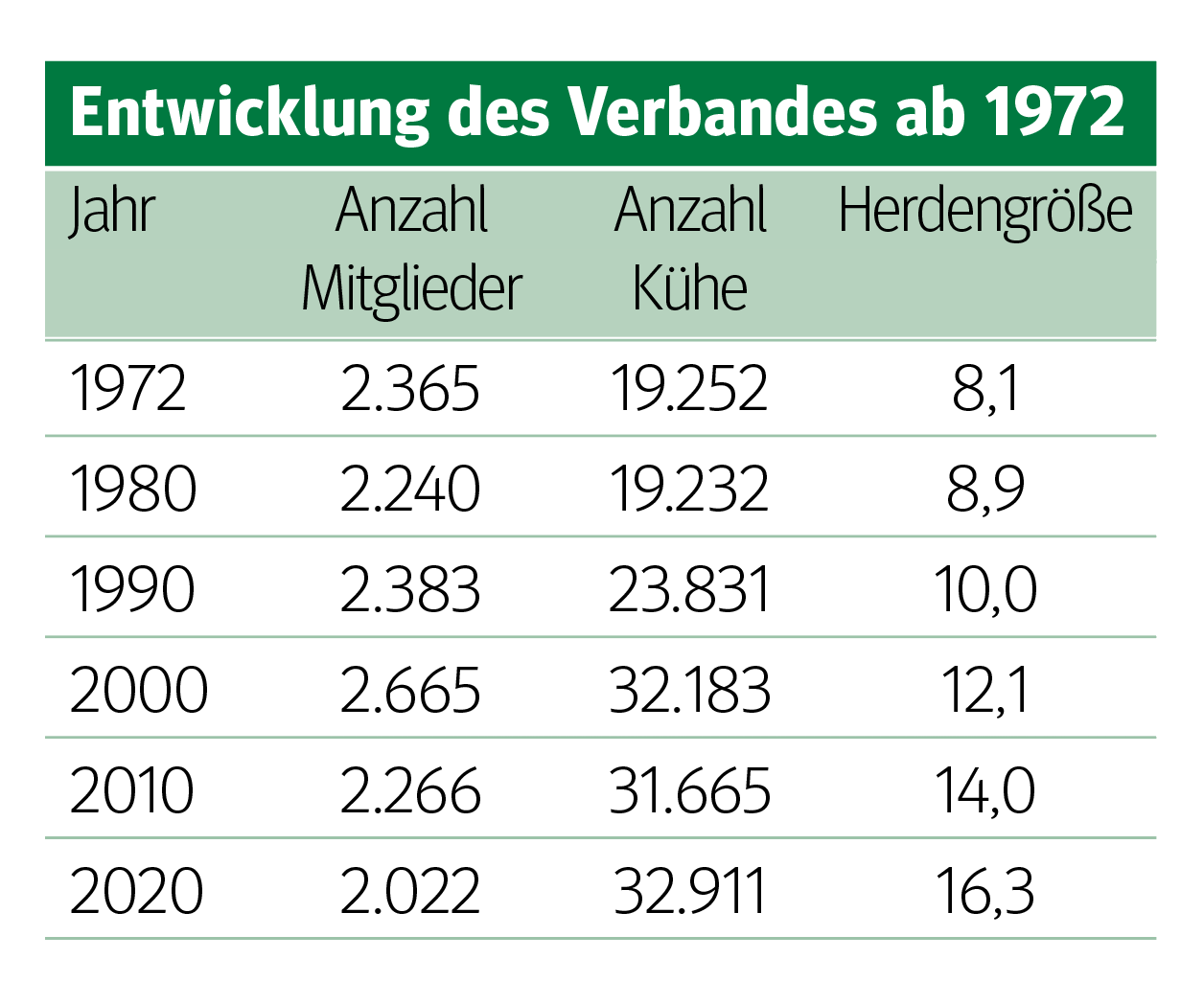 In Salzburgs Ställen wurde es endlich bunt.png © RZV Salzburg In Salzburgs Ställen wurde es endlich bunt.png © RZV Salzburg
