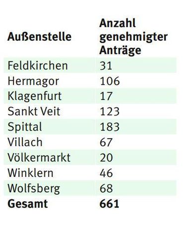 Transportkostenzuschuss 2021.jpg