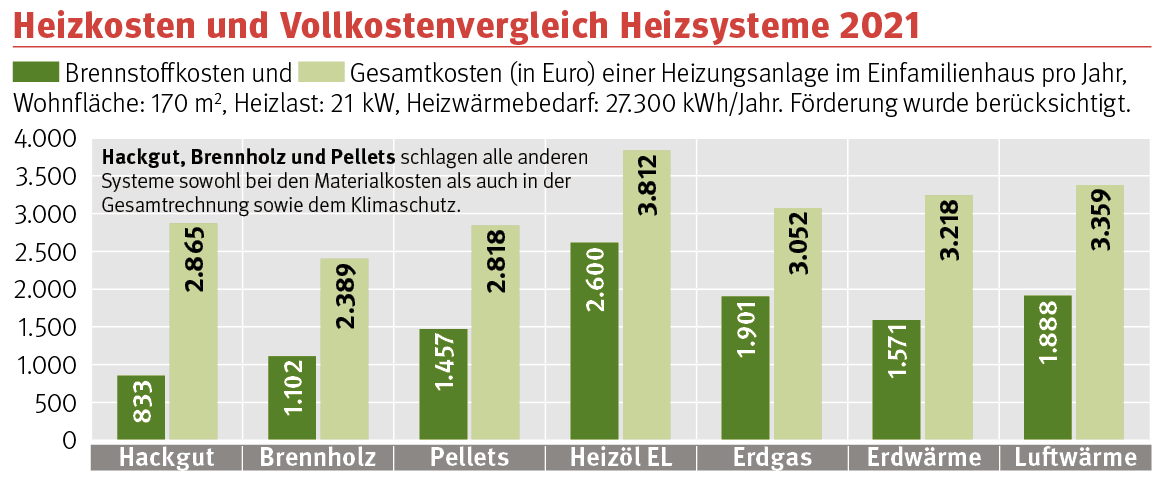 Grafik-Brennstoffkosten.png © Archiv Grafik-Brennstoffkosten.png © Archiv
