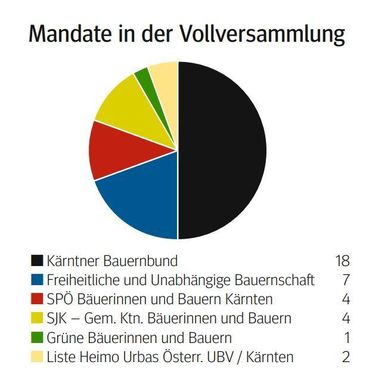 Wahlergebnisse 2021 2.jpg