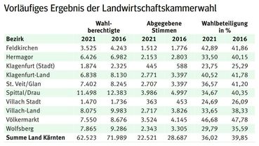 Wahlergebnisse 2021 3.jpg