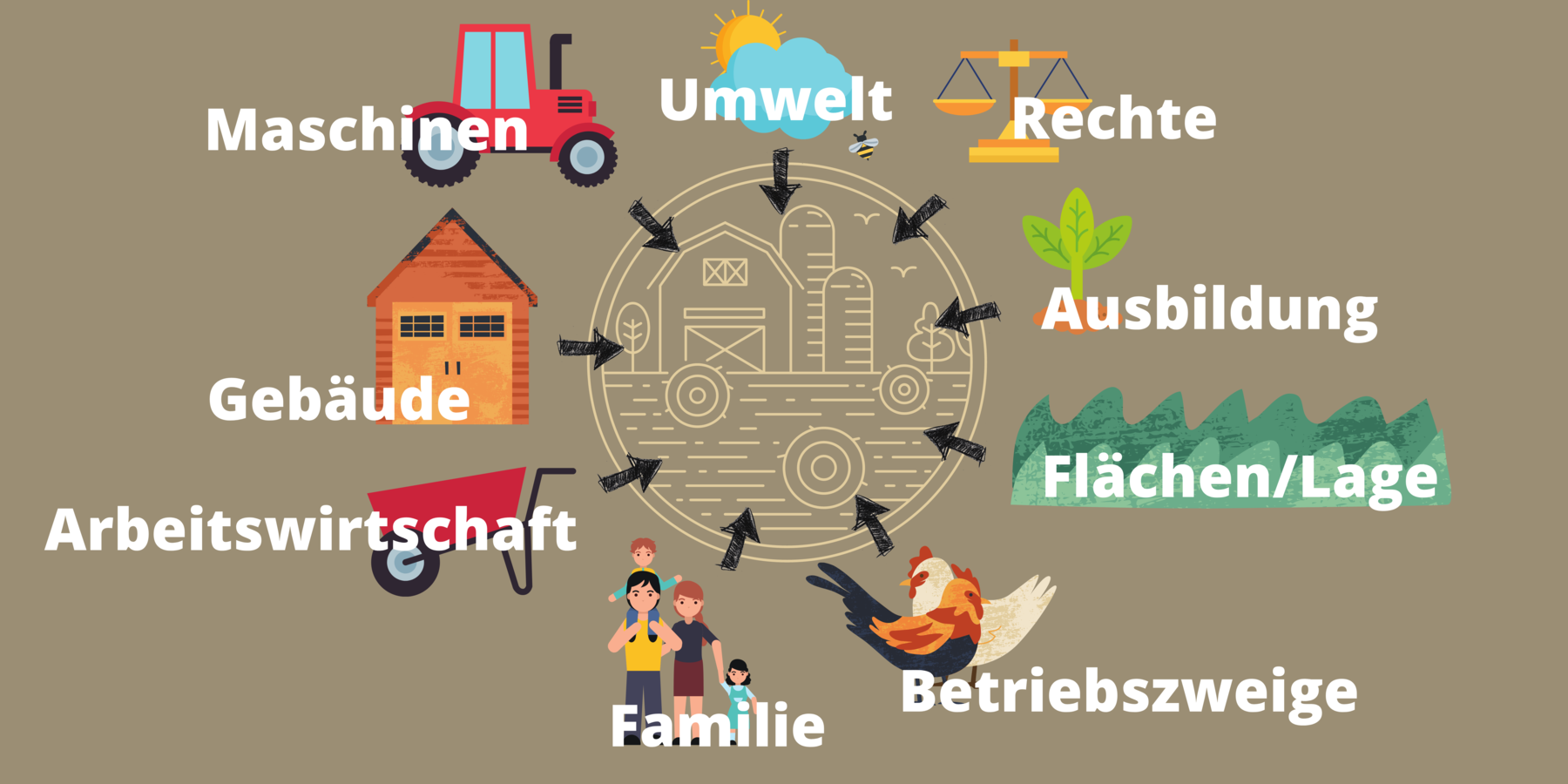Einflüsse auf Betrieb1.png © Archiv Einflüsse auf Betrieb1.png © Archiv