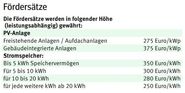 Fördersätze Photovoltaik.jpg