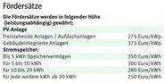 Fördersätze_Photovoltaik.jpg © LK Kärnten/Kärntner Bauer Fördersätze_Photovoltaik.jpg © LK Kärnten/Kärntner Bauer