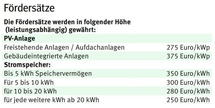 Fördersätze_Photovoltaik.jpg © LK Kärnten/Kärntner Bauer Fördersätze_Photovoltaik.jpg © LK Kärnten/Kärntner Bauer