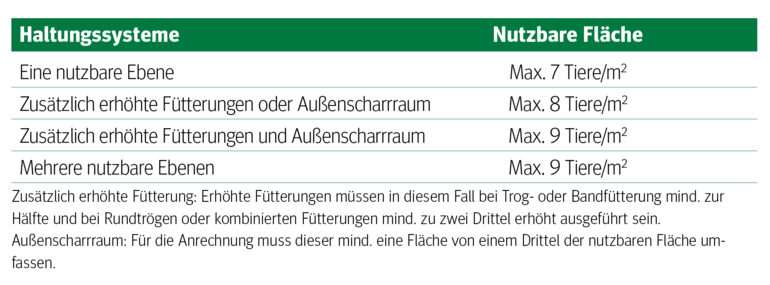 "Ich wollt, ich hätt ein Huhn": Einstieg in die Hühnerhaltung.png