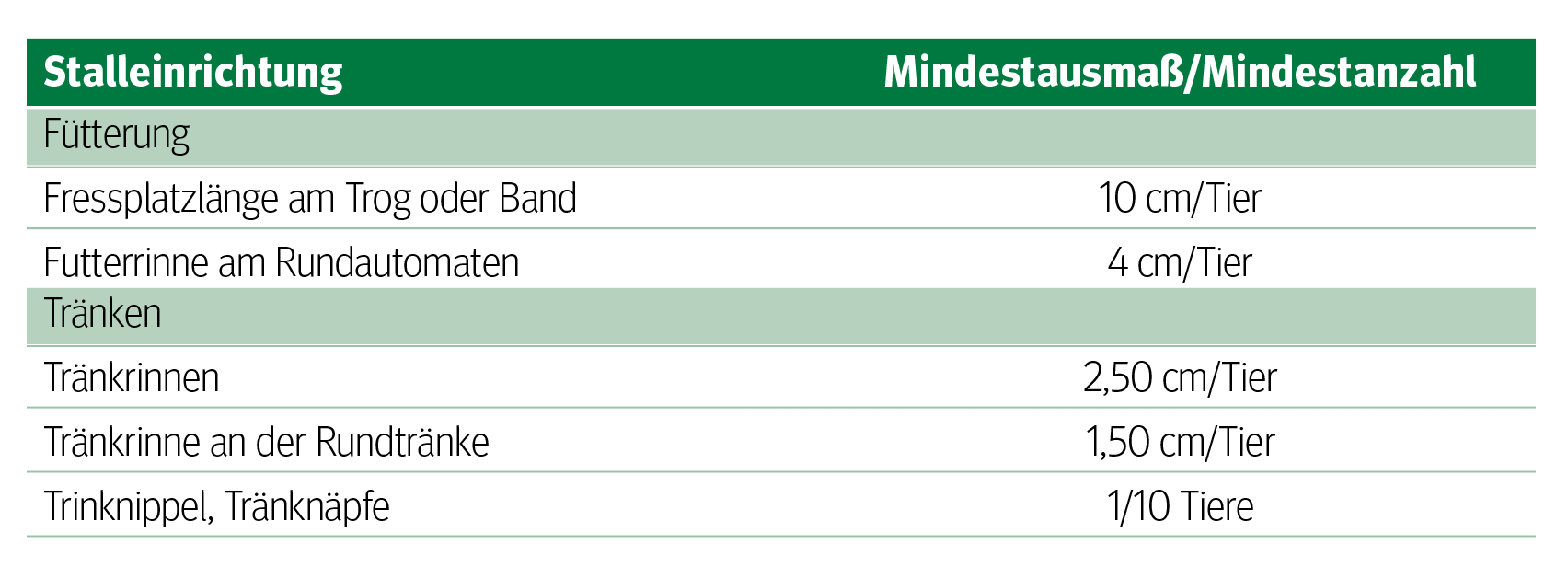 Ich wollt, ich hätt ein Huhn : Einstieg in die Hühnerhaltung.png © Archiv Ich wollt, ich hätt ein Huhn : Einstieg in die Hühnerhaltung.png © Archiv