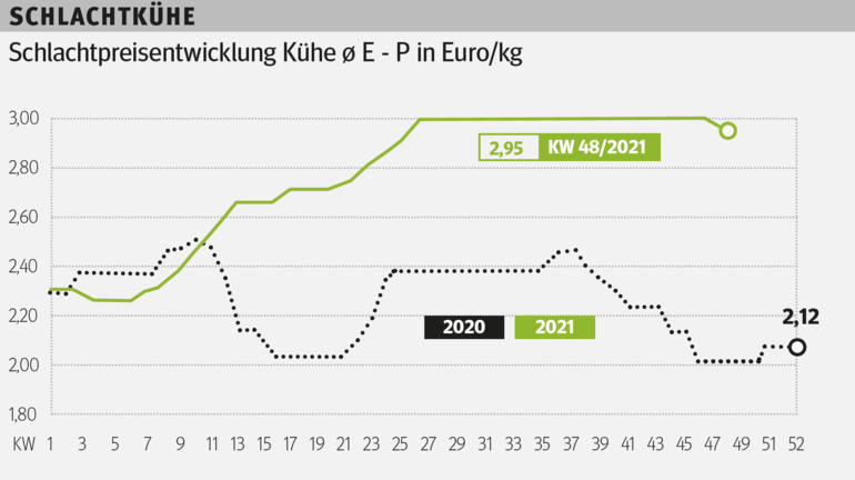 Bildschirmfoto 2021-12-01 um 08.42.10.png © Grafik RZV Bildschirmfoto 2021-12-01 um 08.42.10.png © Grafik RZV