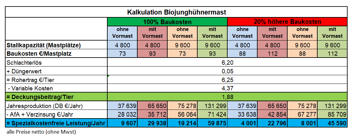 Kalkulation Junghühnermast.png